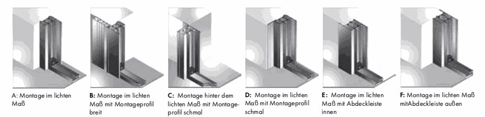 Stolle-ERP CMS – ein umfassendes Bild