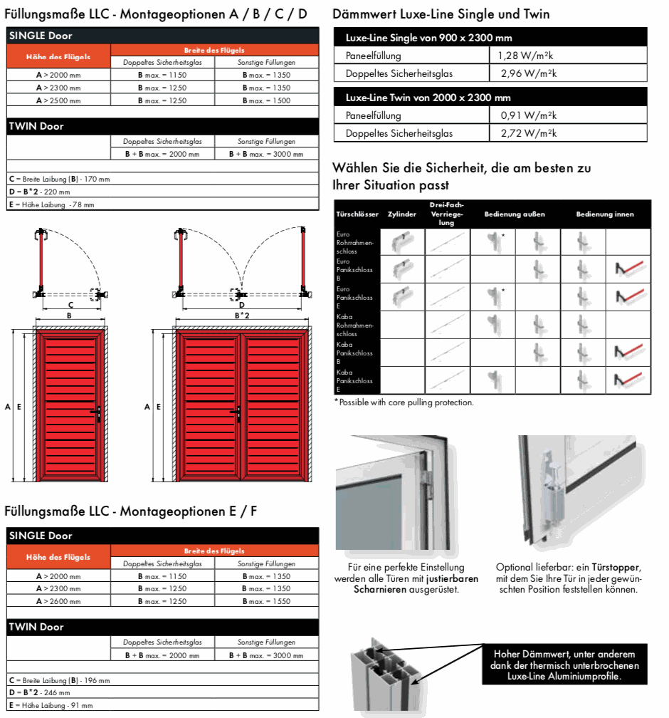 Stolle-ERP CMS – ein umfassendes Bild