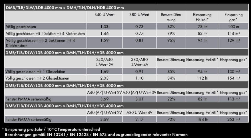 Stolle-ERP CMS – ein umfassendes Bild
